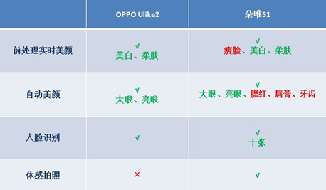 【定稿】朵唯S1传播新闻稿件18—国产出位 2-1029