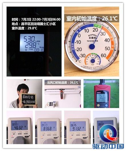 说明: 重磅权威测试 揭美的空调一晚1度电真相