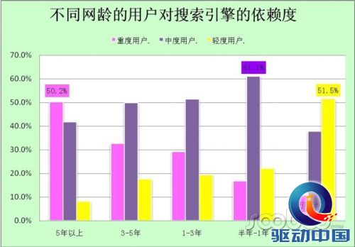 2013年Q2手机搜索引擎市场分析报告