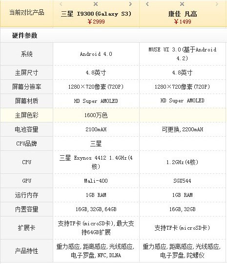 三星S3同款屏幕 康佳凡高V981高清屏幕使用体验 2-40