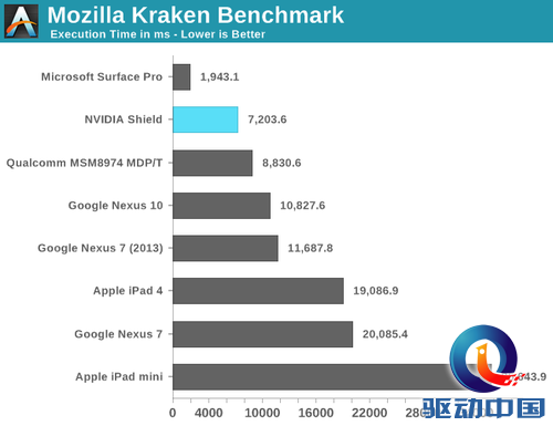 Android游戏的新尝试:Nvidia Shield游戏掌机评测
