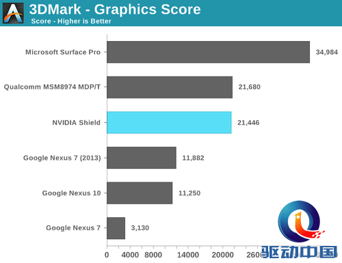 Android游戏的新尝试:Nvidia Shield游戏掌机评测