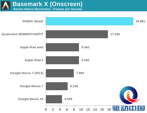Android游戏的新尝试:Nvidia Shield游戏掌机评测