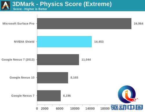 Android游戏的新尝试:Nvidia Shield游戏掌机评测