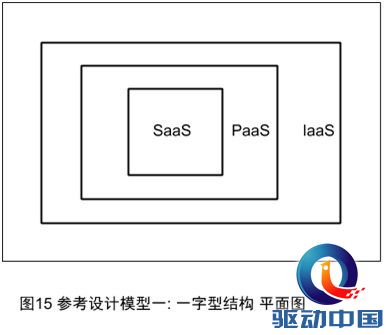 云计算模型 中云网