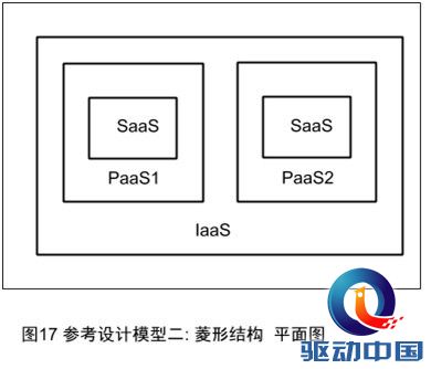 云计算模型 中云网