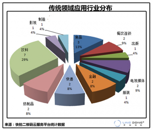 灵动快拍：营销活动和软件下载主导二维码应用 2-814