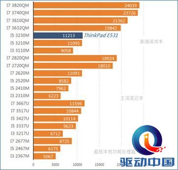 说明: 硬件配置与性能