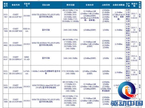 疑似小米3代获型号核准 9月5日发布