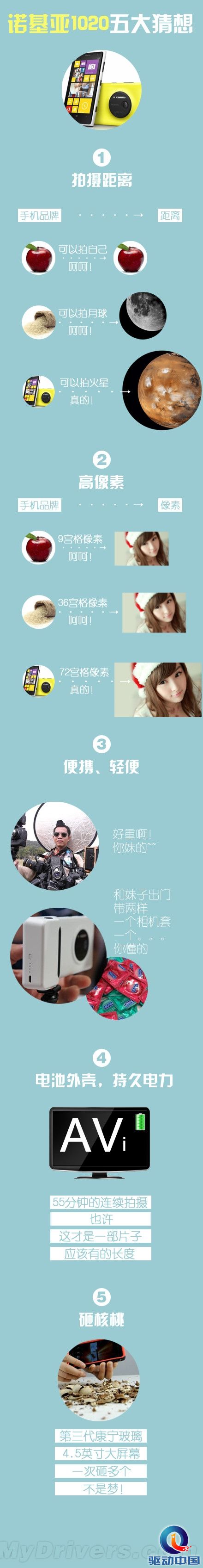苏宁预告Lumia 1020首发:亮点多多...