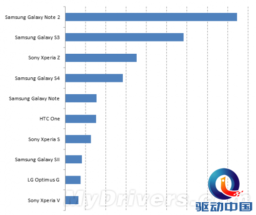 中港台日爱跑分安卓手机TOP20