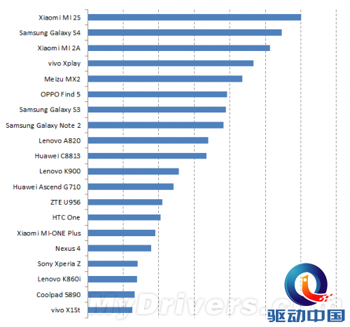 中港台日爱跑分安卓手机TOP20