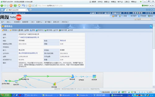 ����29-�ķ�����CRM 2-820