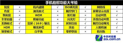 跑分超3万!Intel芯中兴GEEK V975评测
