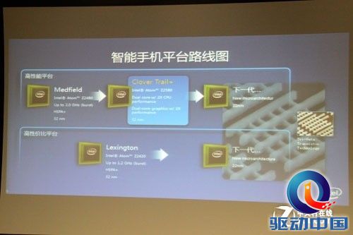全是为了省电 Intel解读联想K900处理器