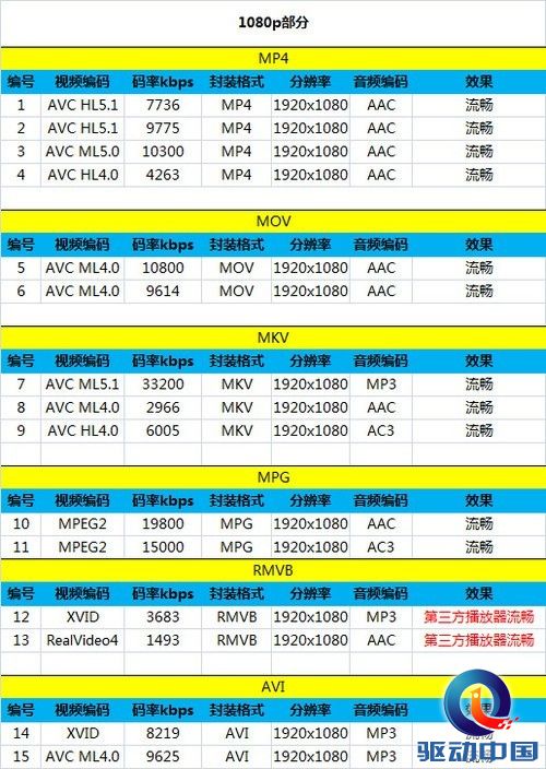 性能拍照都升级 32GB小米手机2S全面评测