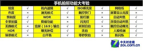 尖Phone:极客/发烧 中兴GEEK对比小米2S