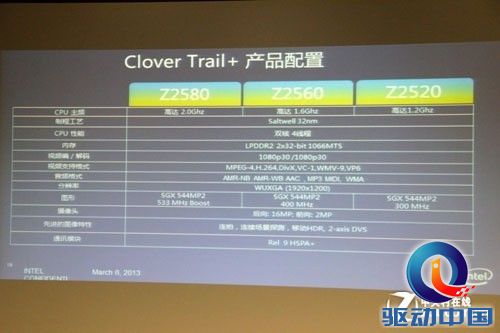 全是为了省电 Intel解读联想K900处理器