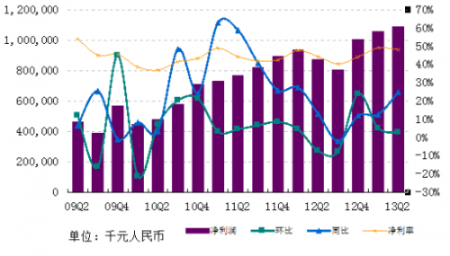 图集网易Q2财报:净利润11亿元创新高