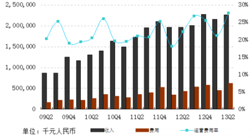图集网易Q2财报:净利润11亿元创新高