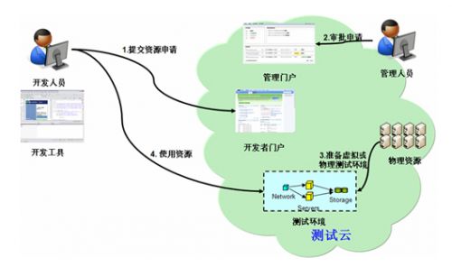 说明: http://upload.qudong.com/2013/0821/1377063213652.jpg