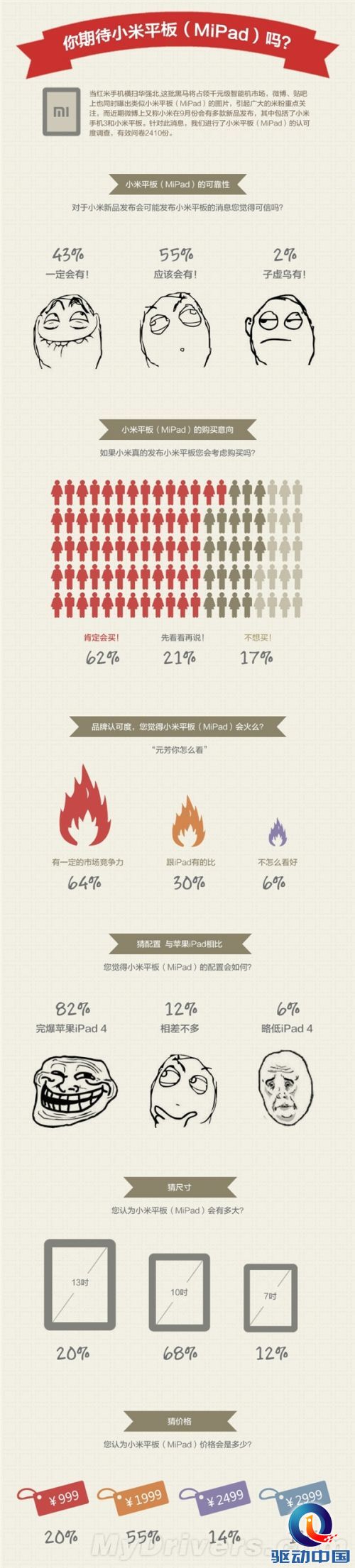 你期待小米平板吗？