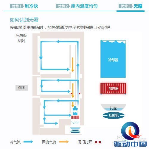 松下 NR-C28WPD1-S 冰箱评测
