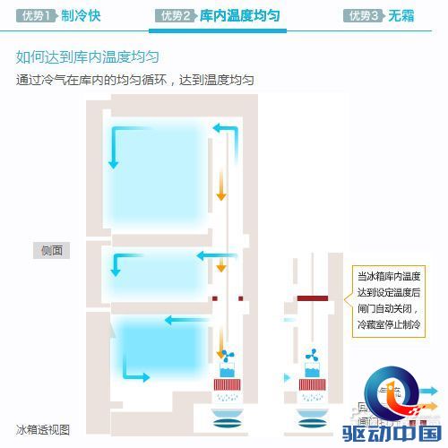 松下 NR-C28WPD1-S 冰箱评测