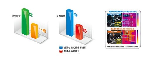 技嘉发表Intel H81系列超耐久主板 