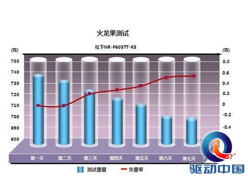 模仿你的生活 松下智慧六门原装冰箱评测 