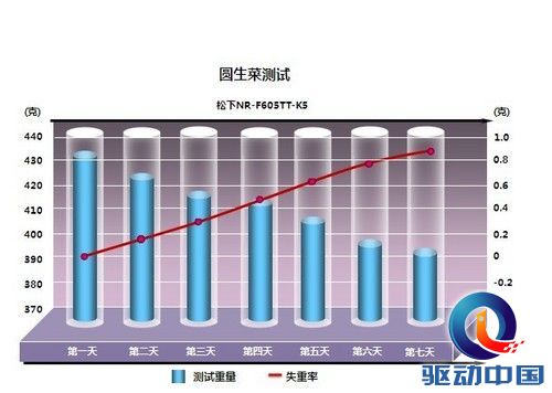 模仿你的生活 松下智慧六门原装冰箱评测 