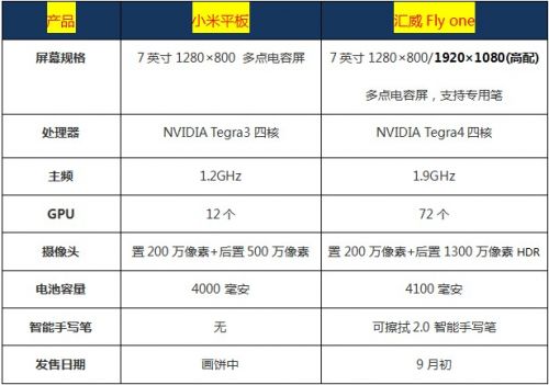 QQ截图20130827110726