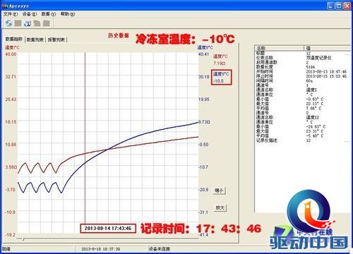 性能强劲创新十足 松下新多门冰箱测试