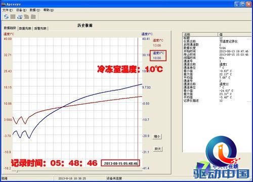 性能强劲创新十足 松下新多门冰箱测试