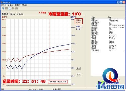 性能强劲创新十足 松下新多门冰箱测试