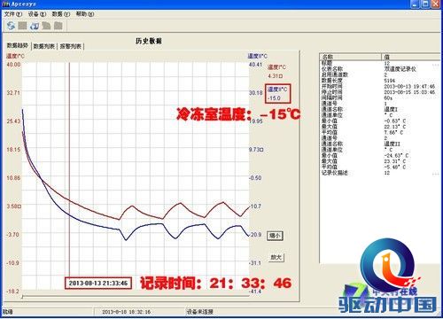 性能强劲创新十足 松下新多门冰箱测试