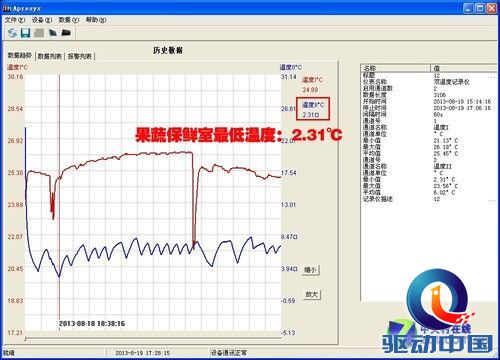 2万物有所值?松下纯进口多门冰箱评测