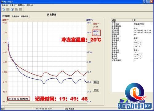 性能强劲创新十足 松下新多门冰箱测试