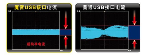 技嘉H81.AMP-UP:主板音频规格的新标准