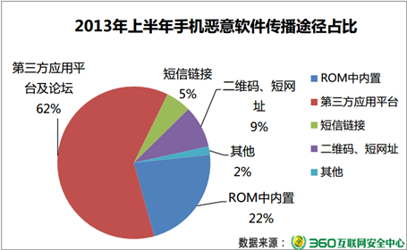 360截获手机固件木马 黑ROM成恶意软件源头之一 2-464