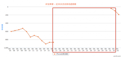 自导自演的闹剧?解析好豆菜谱“行业第一”报道的真相 2-479