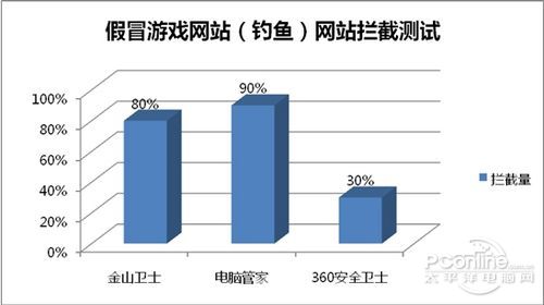 安全软件横评