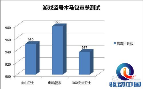 安全软件横评