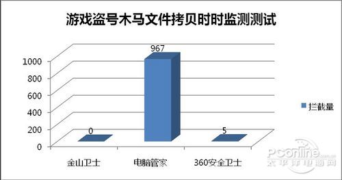 安全软件横评