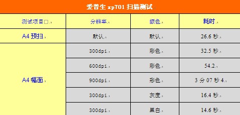 身边精致典范 爱普生XP-701喷墨一体机评测