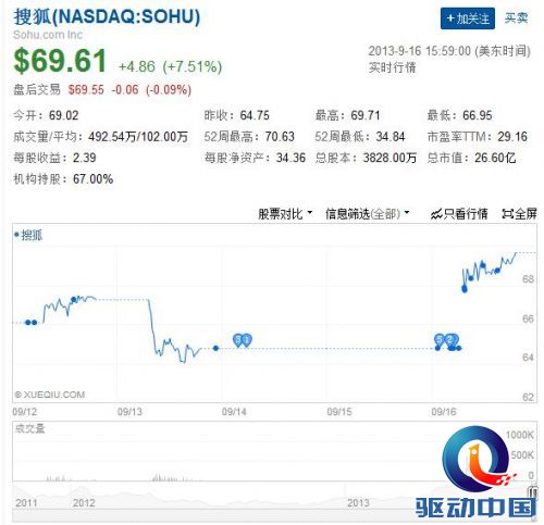 sohu