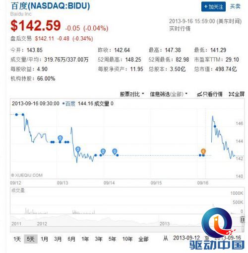 baidu.