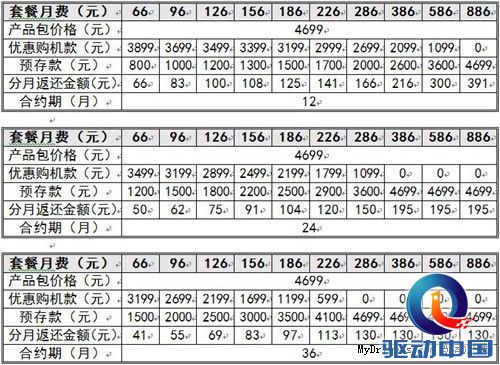 联通iPhone 5s/5c合约计划详情曝光:补贴降低