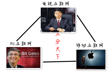 22日二《互联网将三分天下:电视互联网明日发布》 2-330