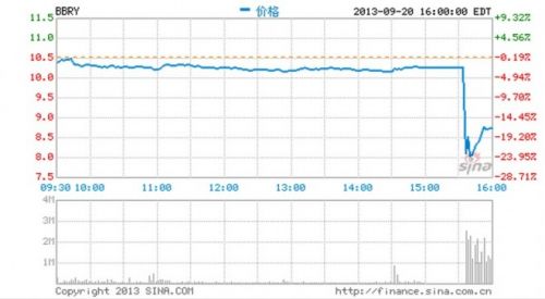 BBRY-660x363